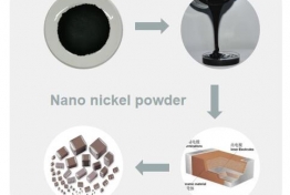 纳米镍粉用于MLCC