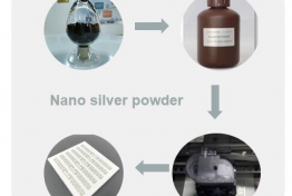 纳米银粉用于导电银油墨